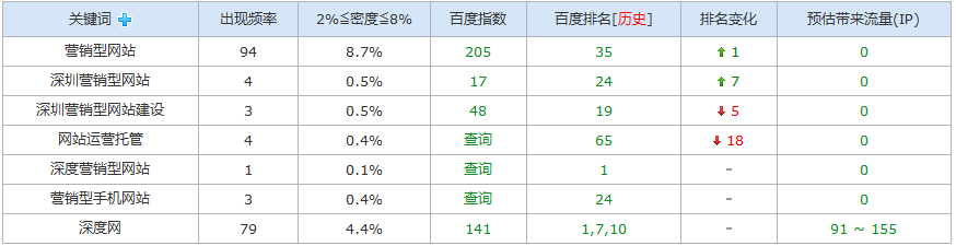 網(wǎng)絡(luò)推廣