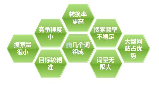 為什么要做<a href='http://housing-agents.com' class='keys' title='點(diǎn)擊查看關(guān)于營(yíng)銷型網(wǎng)站建設(shè)的相關(guān)信息' target='_blank'>營(yíng)銷型網(wǎng)站建設(shè)</a>