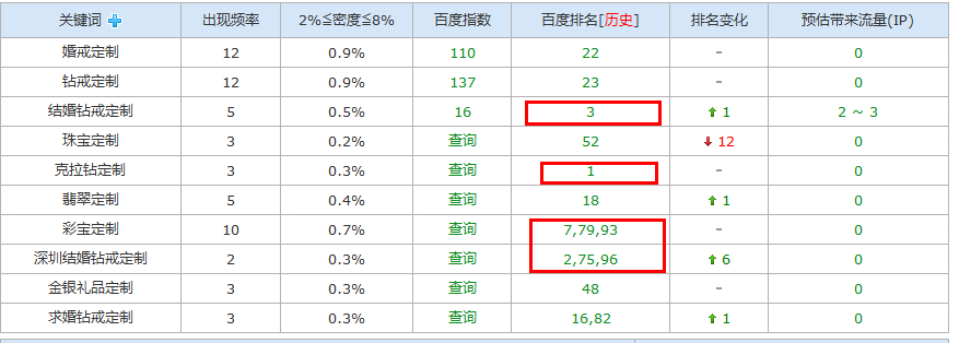 深圳百年鳳祥珠寶首飾關鍵詞排名基本情況