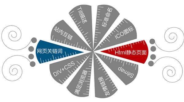 如何建設(shè)好企業(yè)營銷型網(wǎng)站