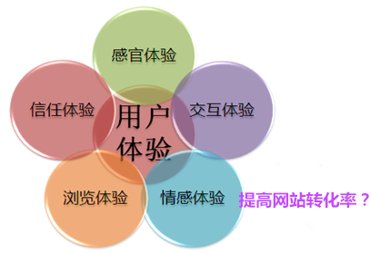 營銷型網(wǎng)站建設(shè)