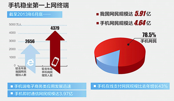 如何提高手機(jī)網(wǎng)站的用戶體驗(yàn)