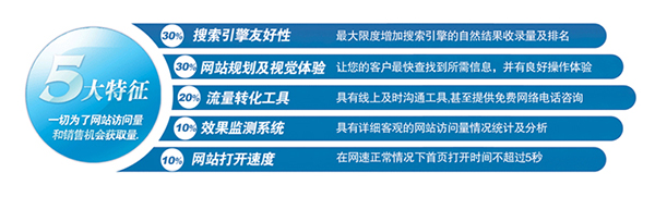 深圳企業(yè)營(yíng)銷(xiāo)型網(wǎng)站建設(shè)公司哪家好