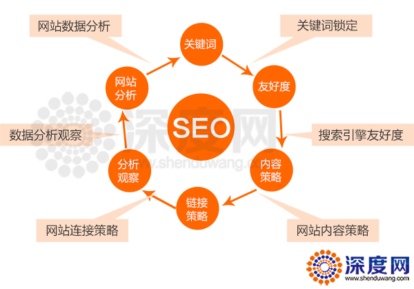 如何減少企業(yè)網(wǎng)站在改版后是帶來(lái)的負(fù)面影響