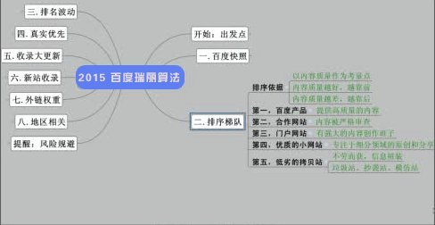 2015年百度更新最新算法解析圖