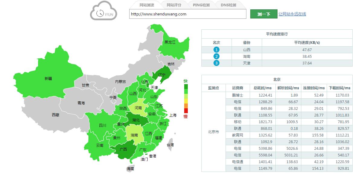 網(wǎng)站測(cè)速工具