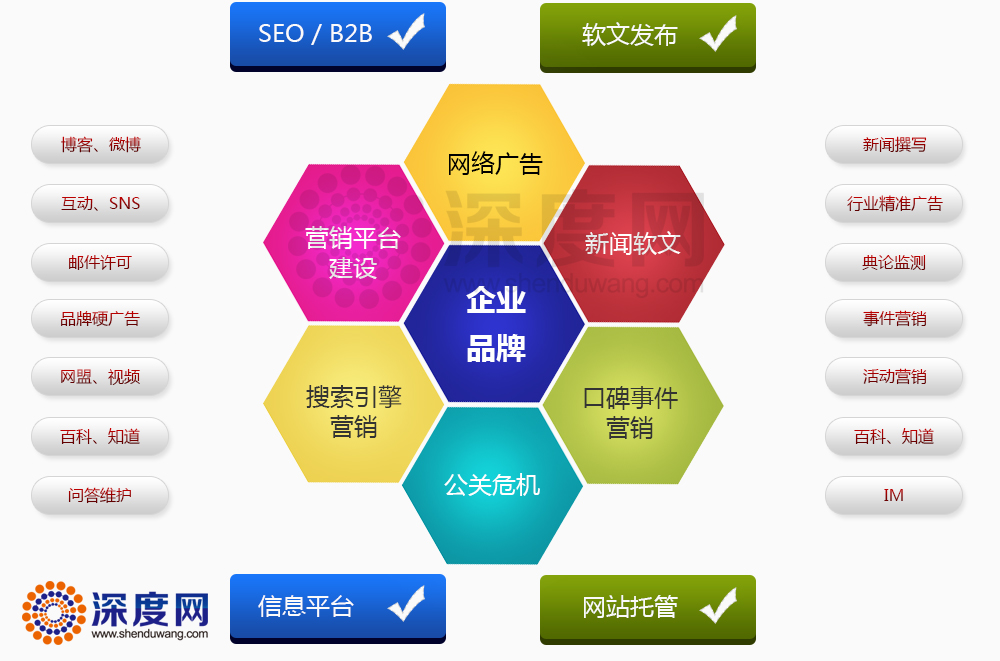 企業(yè)營銷型網(wǎng)站推廣的一些平臺