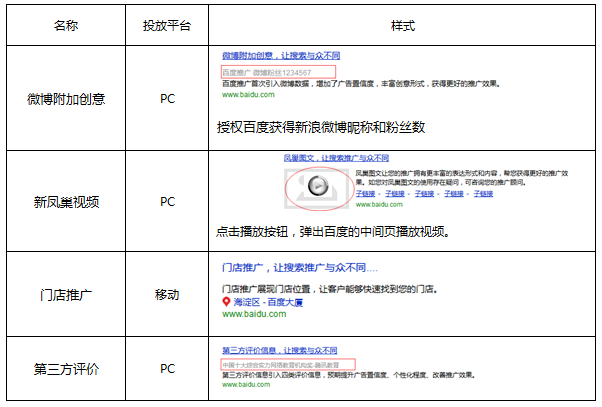 百度競價推廣高級樣式示意圖二