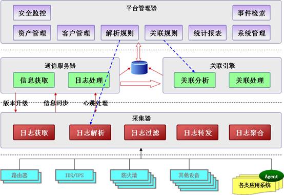 營銷網(wǎng)站日志原理分析圖