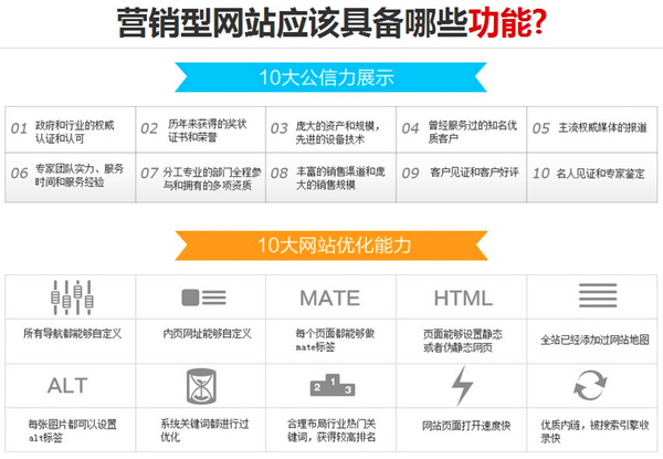 營銷型網站具備的功能