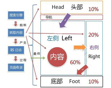 搜索引擎抓取規(guī)則