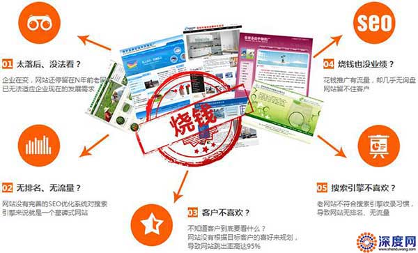 選擇便宜的品牌網(wǎng)站建設(shè)，企業(yè)只能獲得失敗的網(wǎng)絡(luò)營銷結(jié)果