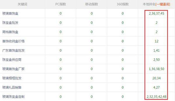 珠海鴻茂玻璃網(wǎng)站關(guān)鍵詞排名情況