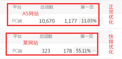 正常優(yōu)化與快排優(yōu)化的網(wǎng)站比較